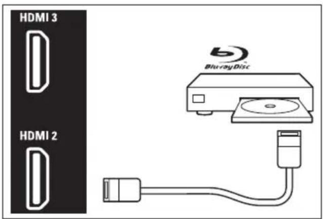 HDMI 3 HDMI 2 Blu-rayDisc