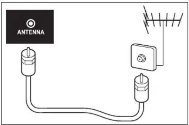 ANTENNA