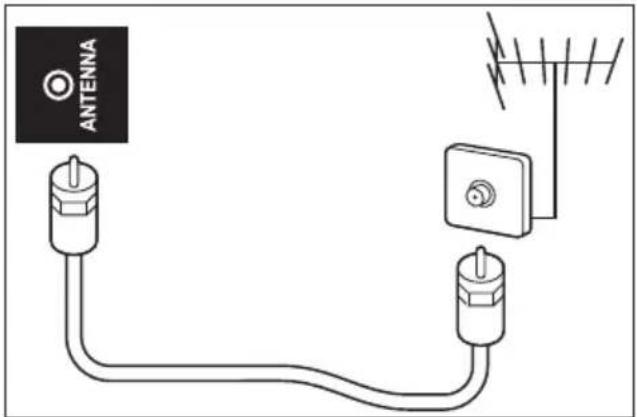 ANTENNA