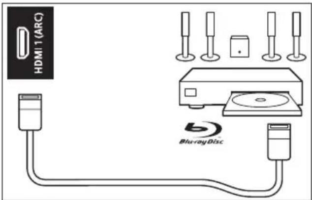 HDMI 1 (ARC) Blu-rayDisc