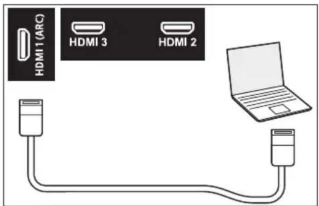 HDMI 1 (ARC) HDMI 3 HDMI 2