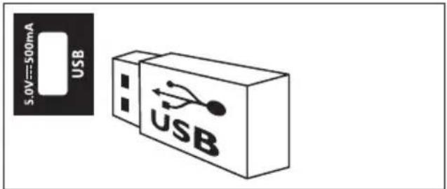 5.0V=500mA USB USB