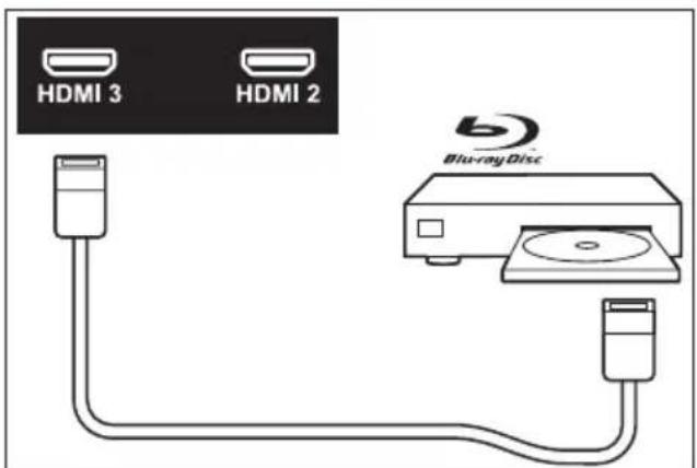 HDMI 3 HDMI 2 Blu-ray Disc