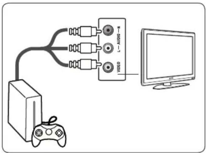 L-AUDIO-R VIDEO
