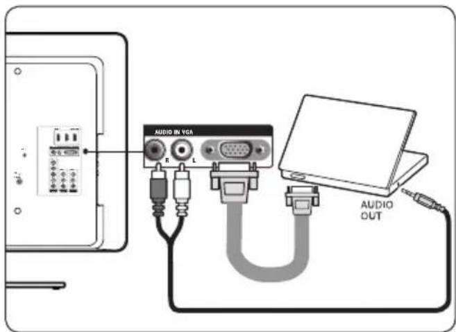 PHILIPS 32PFL3403S - เซื่อมต่อเข้ากับด้านหลังของที่วี (VGA) - 1