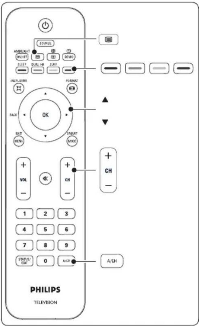 AMBI, LIGHT OK/OFF SLEEP DUAL HH START SOURCE DEMO INLET, SURR BACK EXIT MENU FORMAT RGB SMART MODE VOL + - CH + - 1 2 3 4 5 6 7 8 9 STATUS/ EXIT 0 A/CH A/CH PHILIPS TELEVISION