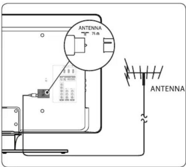 ANTENNA 75Ω ANTENNA