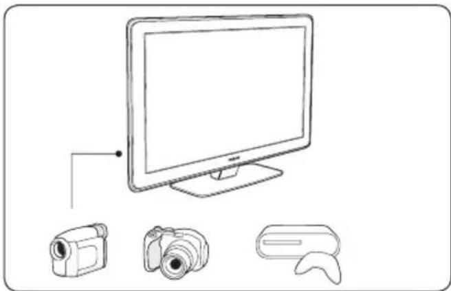 PHILIPS 32PFL3403S - ลักษณะทั่วไปของที่วี - 2