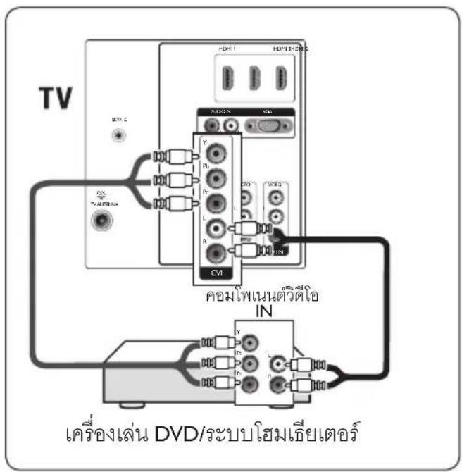 PHILIPS 32PFL3403S - เครื่องเล่น DVD / โฮมเอียเตอร์ - 1