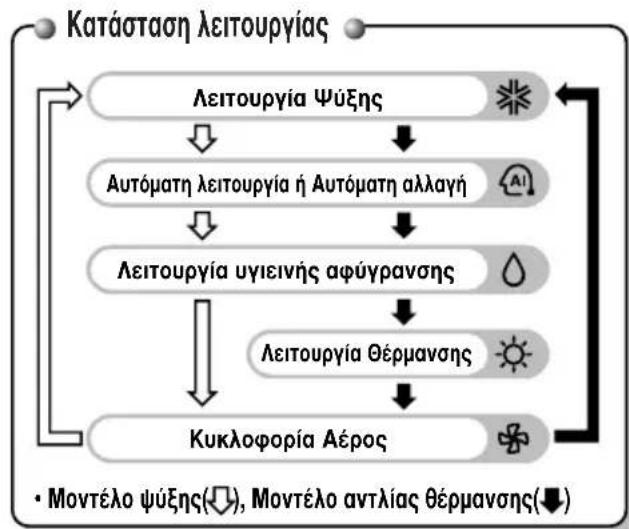 LG ASNW096URH1 - Ασύρματο τηλεχειριστήριο - 2
