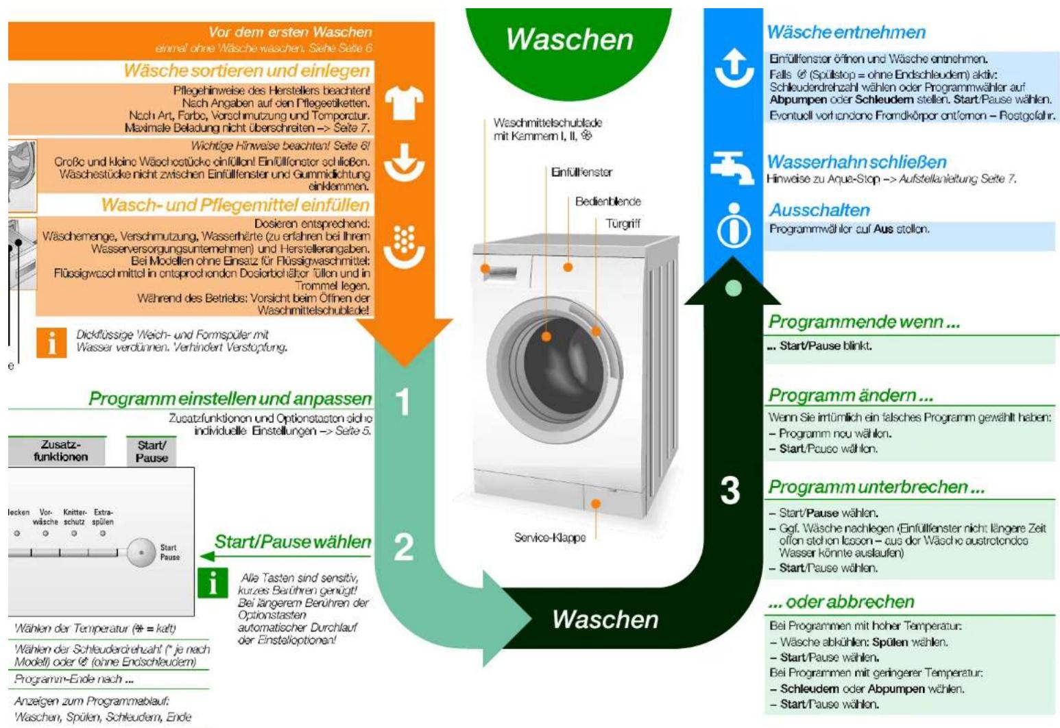 SIEMENS WM14S4G0 - Wasserhahn öffnen - 10
