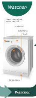 SIEMENS WM14S4G0 - 4