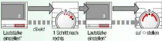 SIEMENS WM14S4G0 - Signal - 3