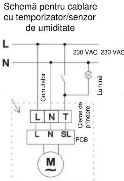 Schemă pentru cablare cu temporizator/senzor de umiditate L N Comutator 230 VAC 230 VAC Lumină L N T Cleme de prindere L N SL PCB M~