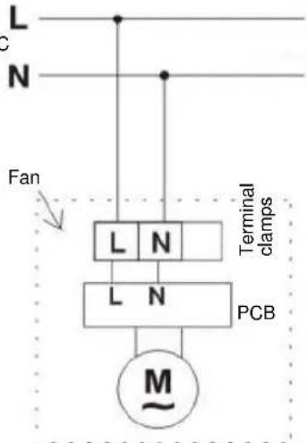L C N Fan L N Terminal clamps L N PCB M~