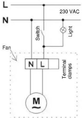 L N 230 VAC Switch Light Fan N L Terminal clamps M~