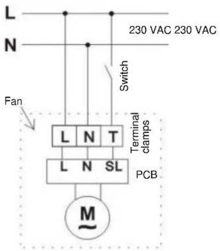L N 230 VAC 230 VAC Switch Fan L N T Terminal clamps L N SL PCB M~