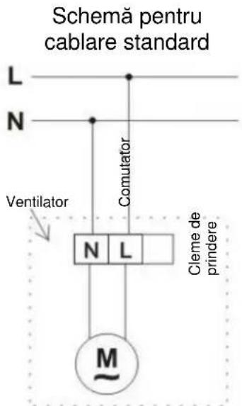 Schema pentru cablare standard L N Ventilator Comutator N L Cleme de prindere M~