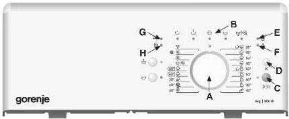 gorenje A B C D E F G H A B C ug | 1000