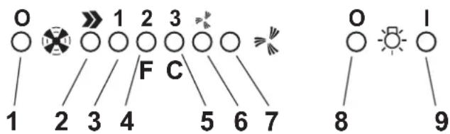 O 1 2 3 4 5 6 7 F C 1 2 3 4 5 6 7 O I 8 9