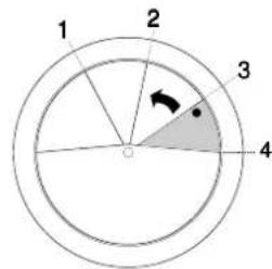1 2 3 4