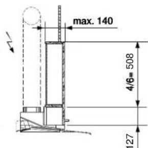 max. 140 4/6=508 127