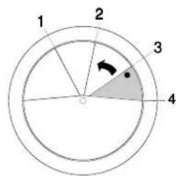 1 2 3 4