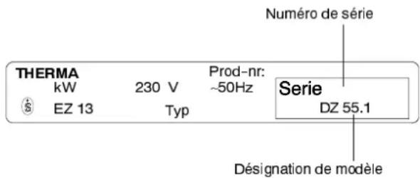Numéro de série THERMA kW 230 V Prod-nr: ~50Hz Serie EZ 13 Typ DZ 55.1 Désignation de modèle
