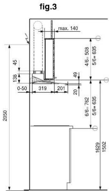 fig.3 max. 140 45 138 0-50 319 201 20 49 4/6=508 5/6=635 6/6=762 5/6=635 1629 1502 2050