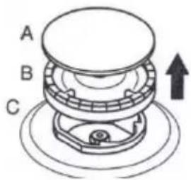 A B C
