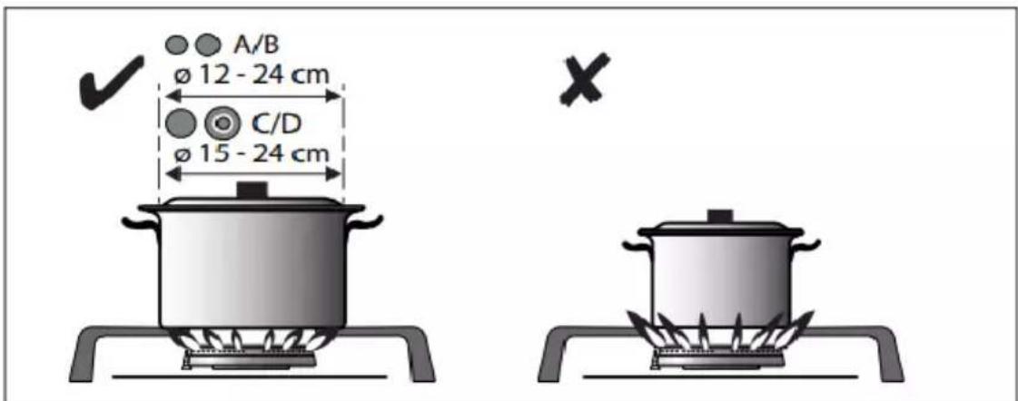 A/B Ø 12 - 24 cm C/D Ø 15 - 24 cm
