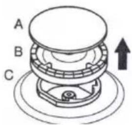A B C