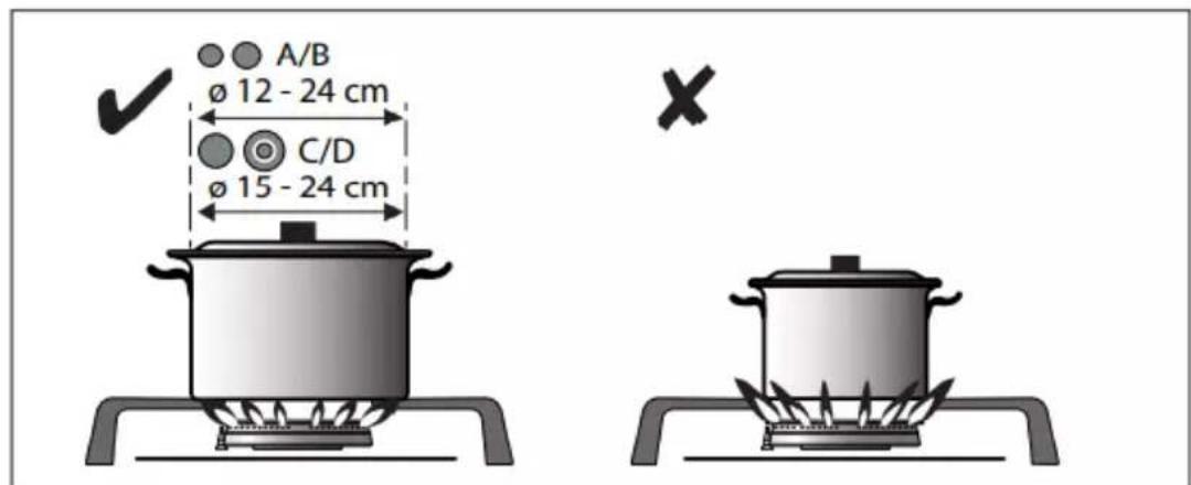 A/B ø 12 - 24 cm C/D ø 15 - 24 cm