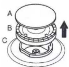 A B C