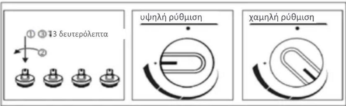 ① ③ 73 δευτερόλεπτα υψηλή ρύθμιση χαμηλή ρύθμιση