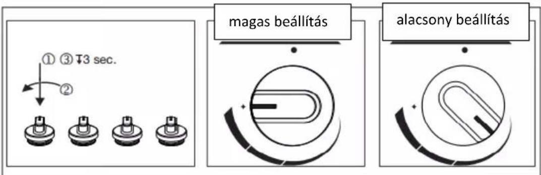 ① ③ T3 sec. ② magas beállítás alacsony beállítás