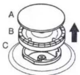 A B C