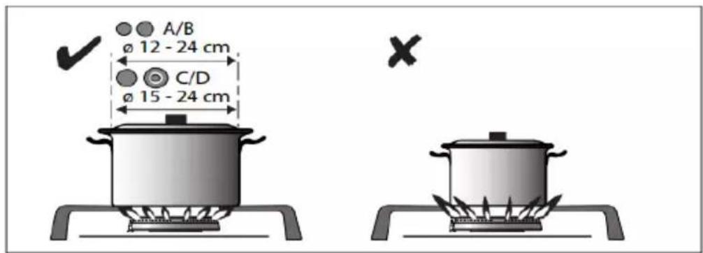 A/B ø 12 - 24 cm C/D ø 15 - 24 cm