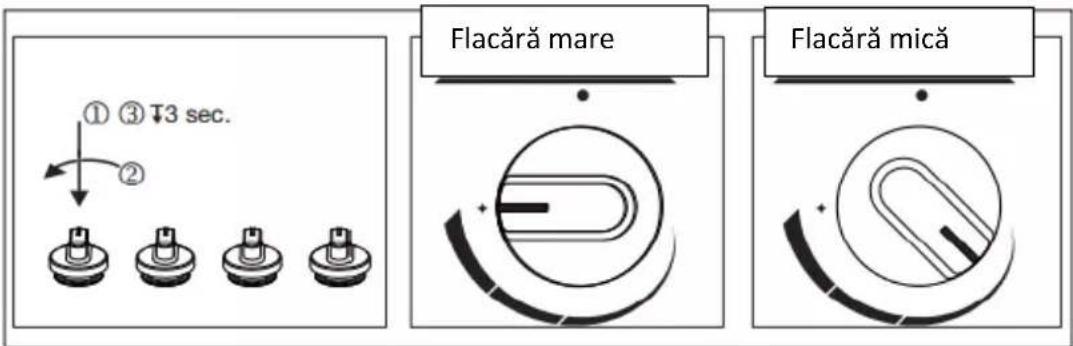 ① ③ T3 sec. ② Flacără mare Flacără mică