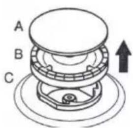 A B C