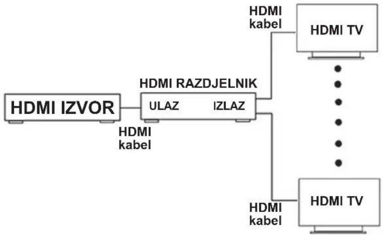 SENCOR SAV 410 - SHEMA SPAJANJA - 1