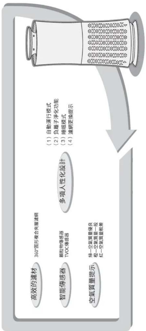 MITSUBISHI MAP37B(W) - 產品特徵 - 1