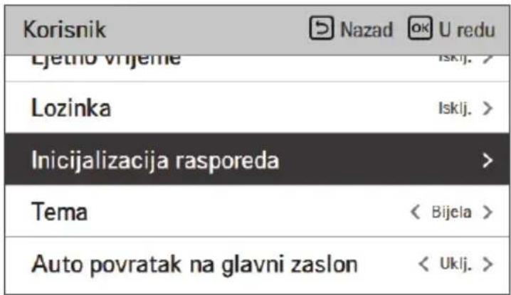 Korisnik Ljetno vrijeme Lozinka Inicijalizacija rasporeda Tema Auto povratak na glavni zaslon Nazad OK U redu Iskij. > Iskij. > >< Bijela > < Ukij. >