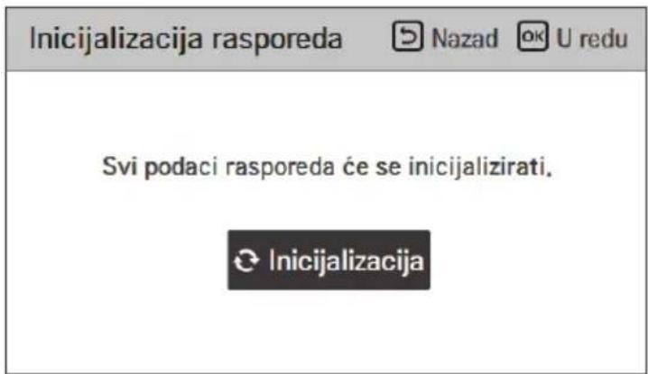 Inicijalizacija rasporeda Svi podaci rasporeda će se inicijalizirati. Inicijalizacija