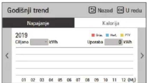Godišnji trend Napajanje Kalorija 2019 Ciljano - kWh Orija Hofr. PTV Uporaba 0 kWh 01 02 03 04 05 06 07 08 09 10 11 12 (Mj)