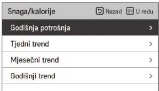 Snaga/kalorije Godišnja potrošnja Tjedni trend Mjesečni trend Godišnji trend