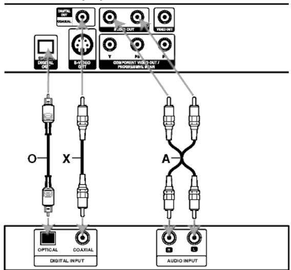 LG DF9900E2H - Audio Connection to Optional Equipment - 1