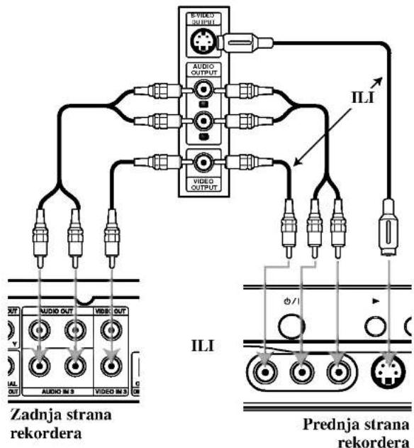 Zadnja strana rekordera Prednja strana rekordera ILI ILI VIDEO SAVIDI AUDIO OUTPUT VIDEO OUTPUT VIDEO OUT AUDIO OUT VIDEO OUT AUDIO IN 3 VIDEO IN 3 0