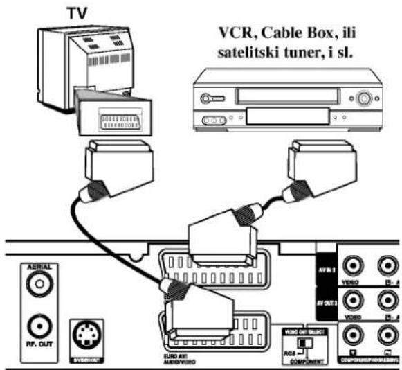 TV VCR, Cable Box, ili satelitski tuner, i sl. AERIAL RF. OUT VBR/001 SUND ANT MIDSFVERO AVR 1 VIDEO AV OUT 2 VIDEO RGB COMPONENT Continuous/Continuous
