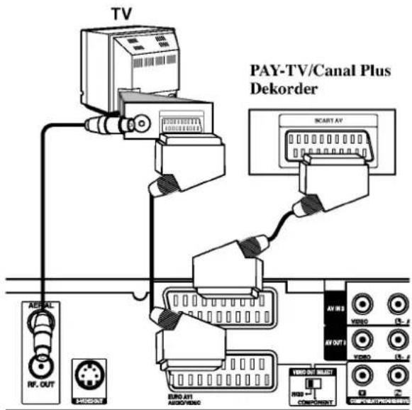 TV PAY-TV/Canal Plus Dekorder SCART AV AV OUT AV OUT AV OUT AV OUT AV OUT AV OUT AV OUT AV OUT AV OUT AV OUT AV OUT AV OUT AV OUT AV OUT AV OUT AV OUT AV OUT AV OUT AV OUT AV OUT AV OUT AV OUT AV OUT AV OUT AV OUT AV OUT AV OUT AV OUT AV OUT AV OUT AV OUT AV OUT AV OUT AV OUT